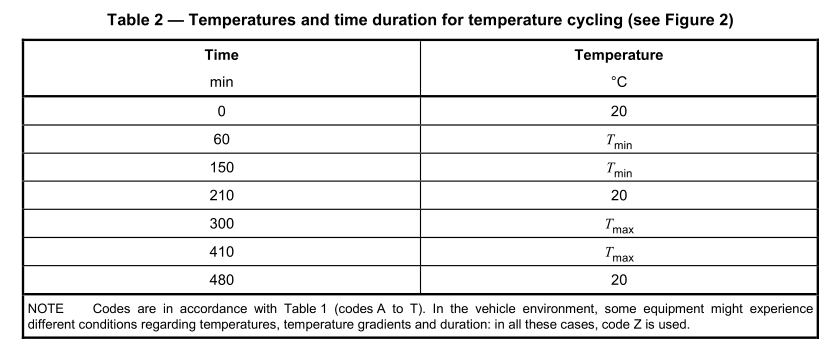 ISO 16750 Temperature cycles 2.png